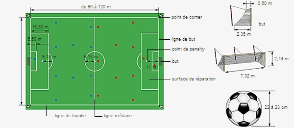 Quelle est la distance d’un poteau de football ?