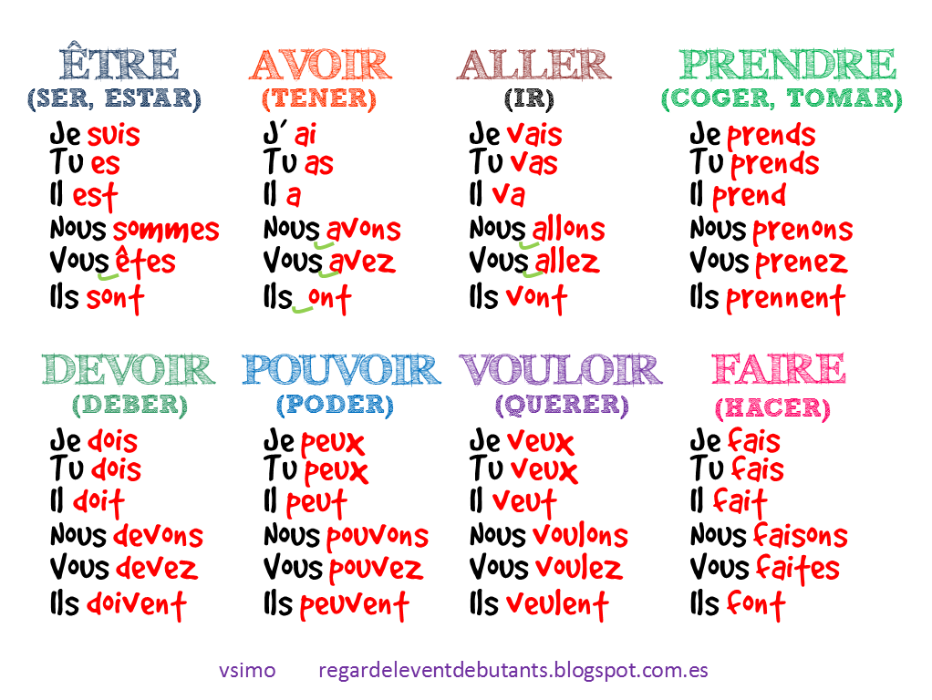 Comment conjuguer jouer au futur ?