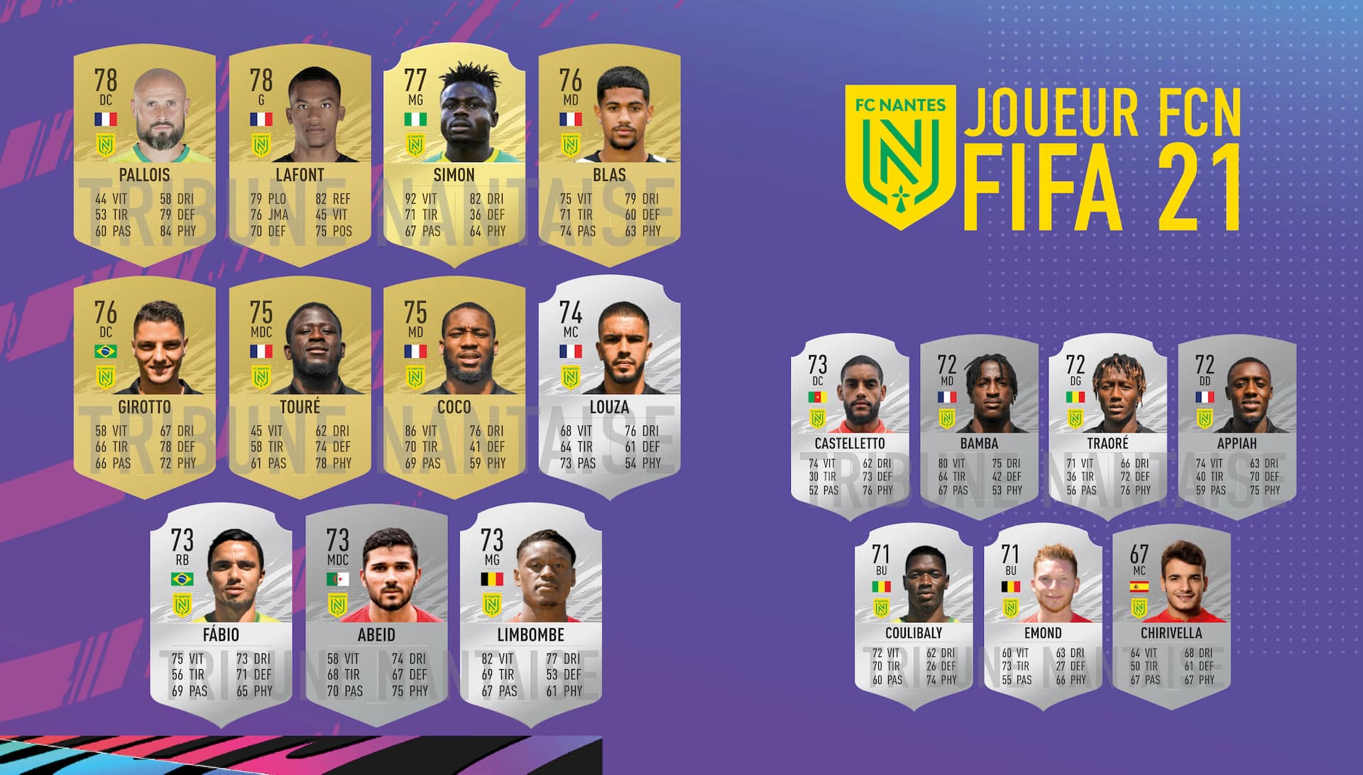 Quelle est la note de Messi sur FIFA ?