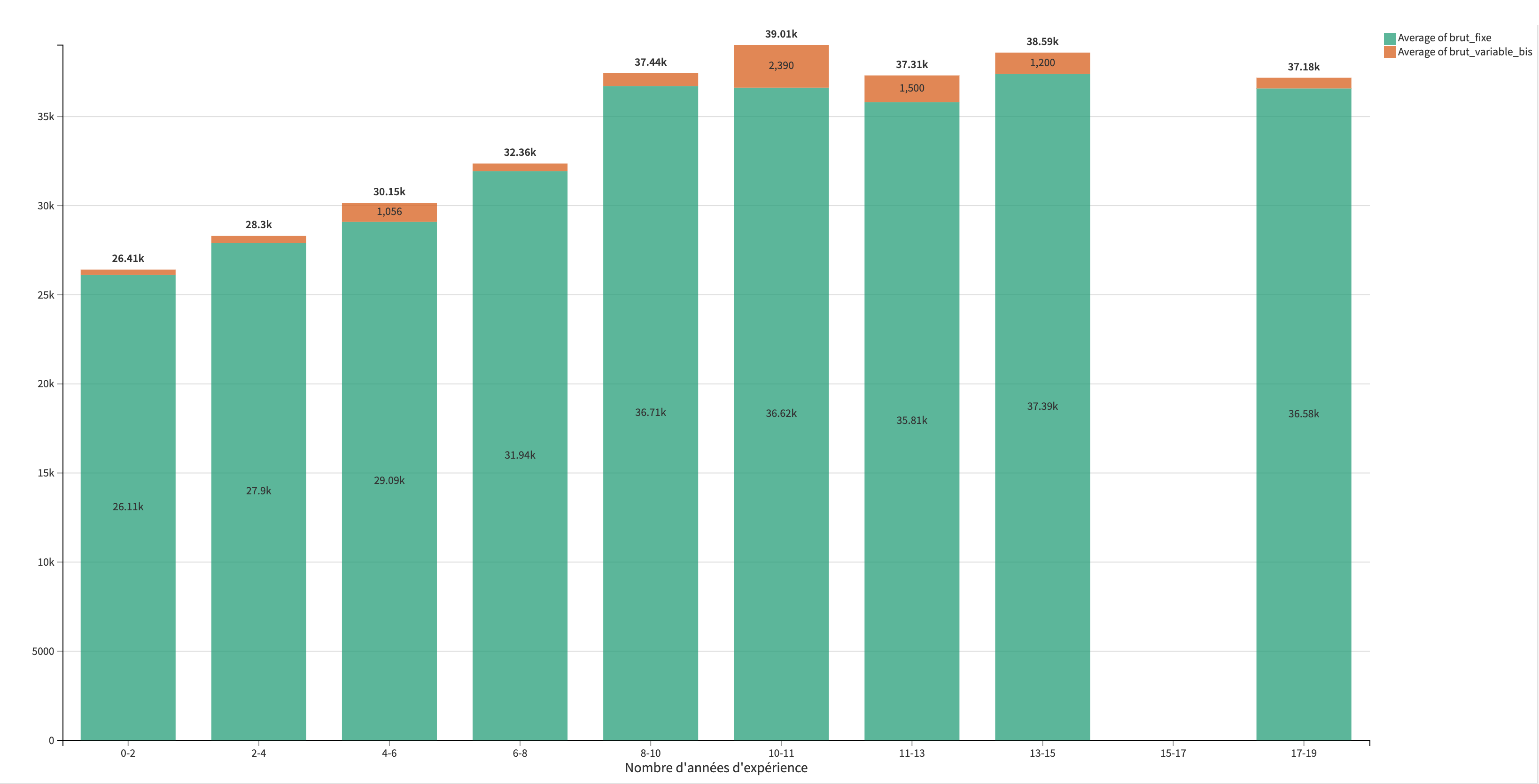 Où travaille un paysagiste ?