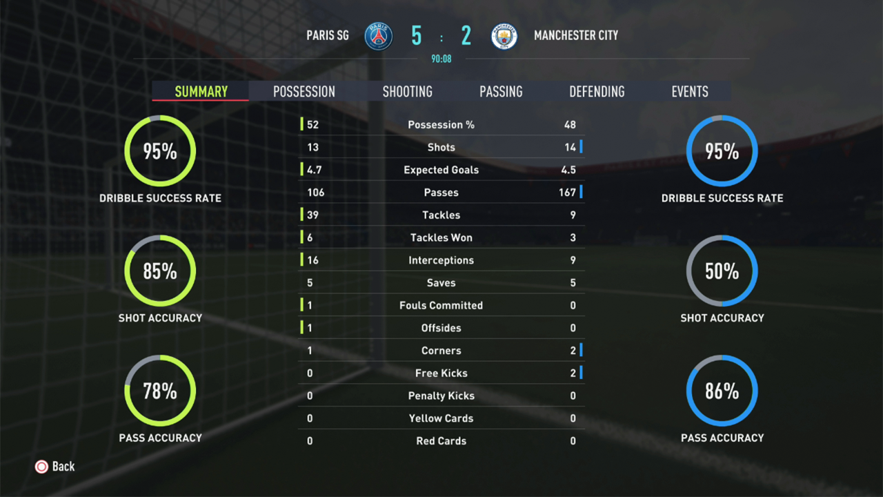 Où voir son ratio FIFA 22 ?