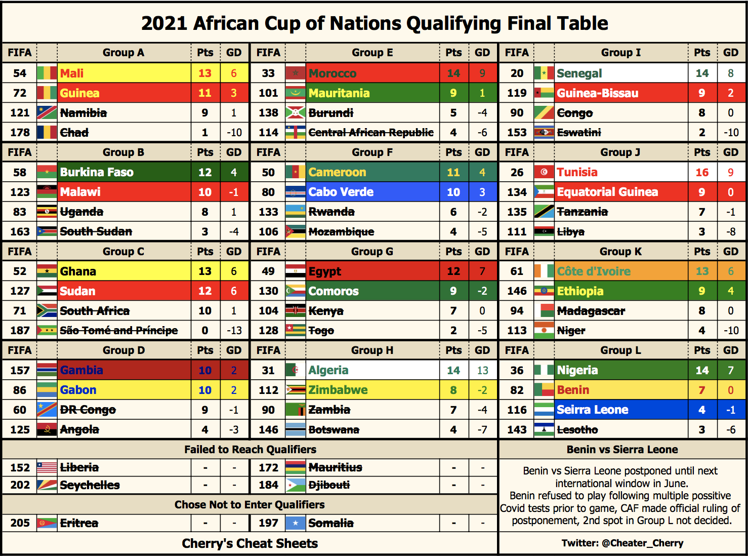 How many African teams qualified for 2022?