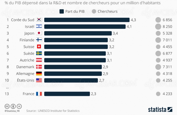 Quel est le pays le plus riche au monde ?