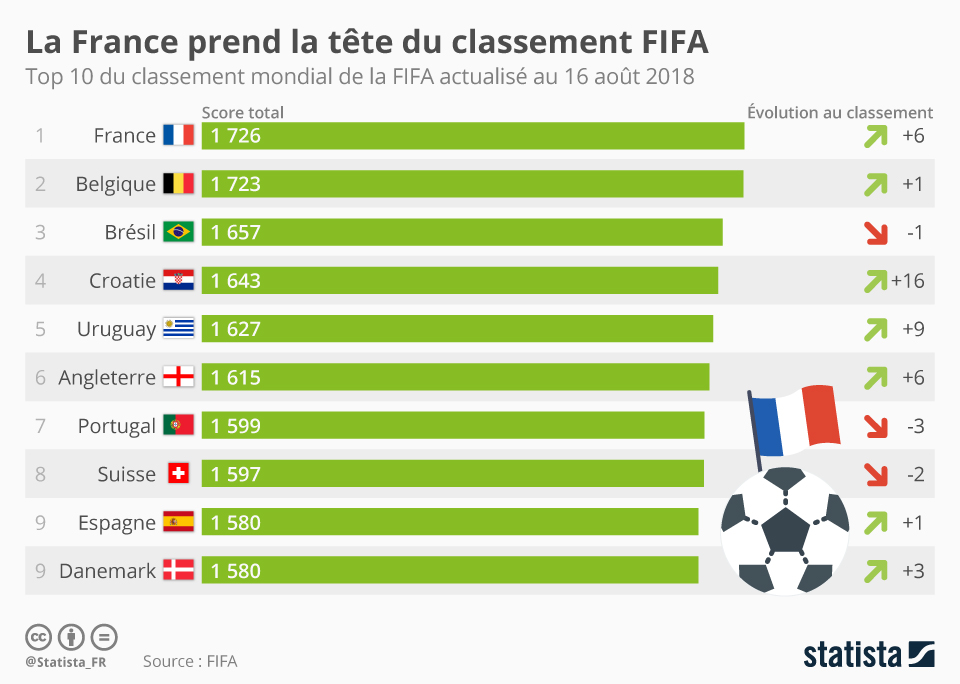 Qui a gagné le match France moins Autriche ?