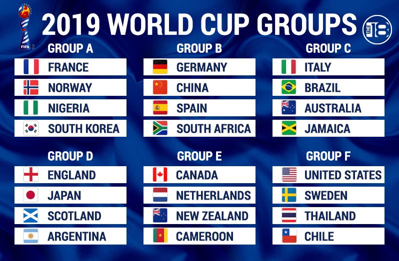 How many countries qualified for the World Cup 2022?