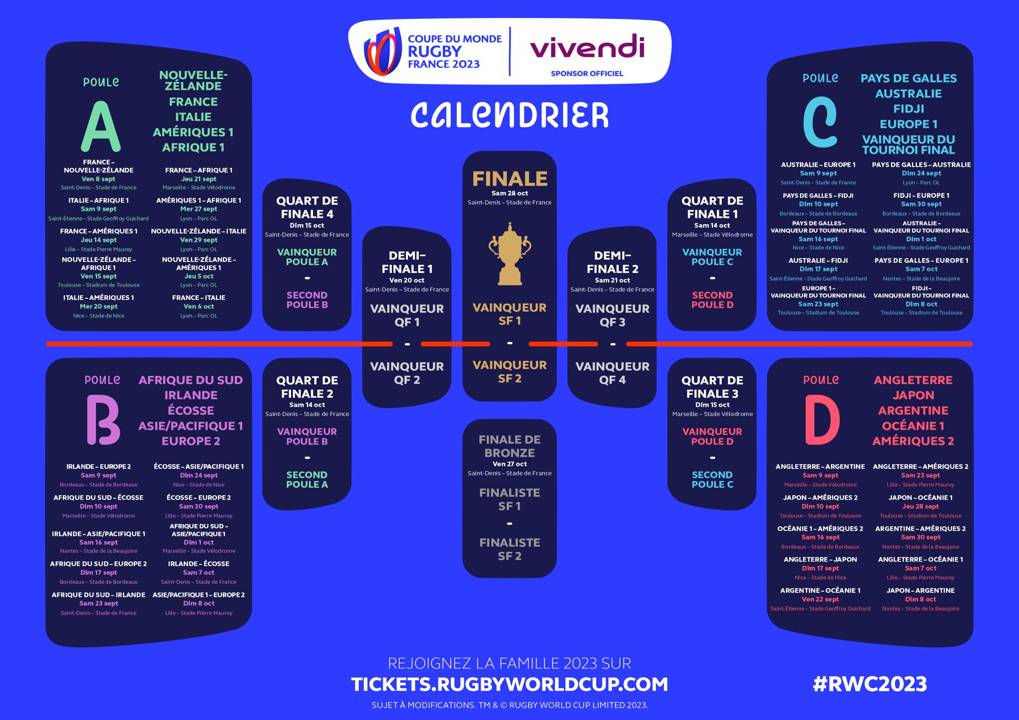 Qu’est-ce qu’il y a au Vélodrome aujourd’hui ?