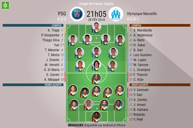 Qui va remplacer Mbappé ?