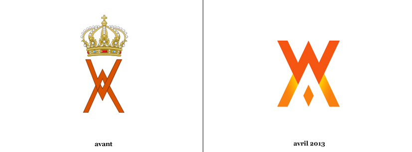 Quels sont les symboles ?