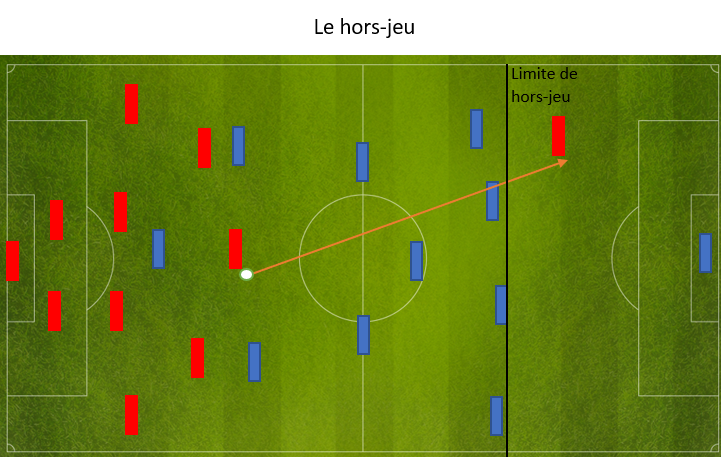 Pourquoi mbappe n’est pas hors-jeu ?