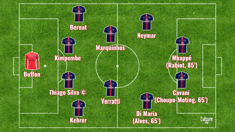 Qui porte le 19 au PSG ?