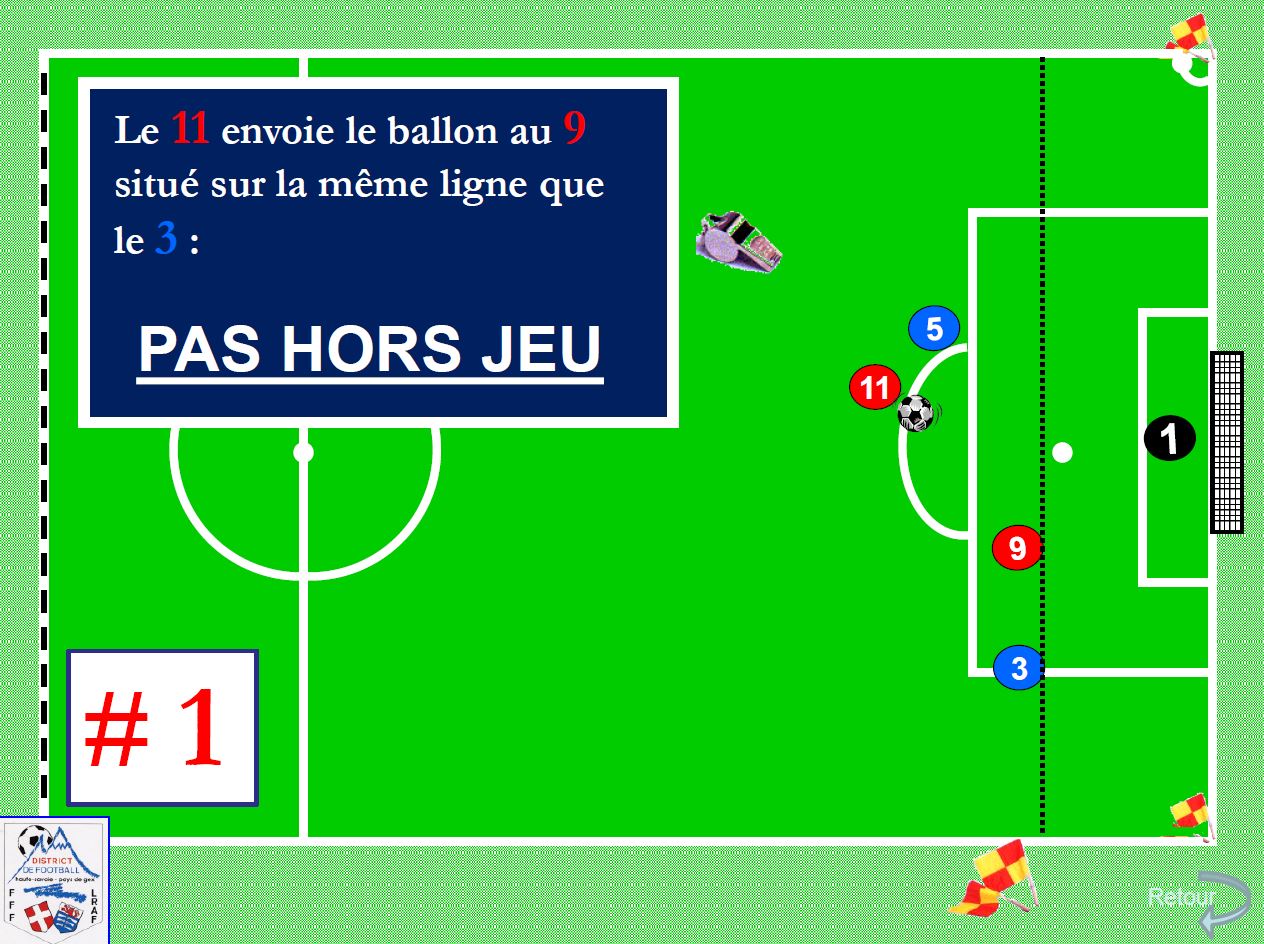Comment fonctionne le Hors-jeu ?