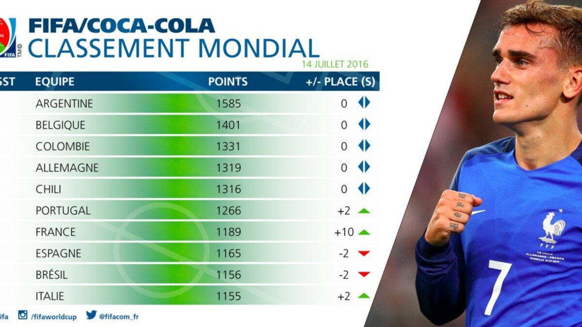 Quels sont les sports les plus pratiqués en argentine ?