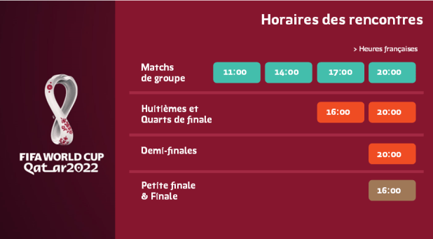 Quand sera le premier match de la Coupe du monde ?