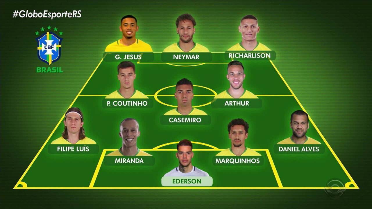 Qual a formação da seleção brasileira 2022?