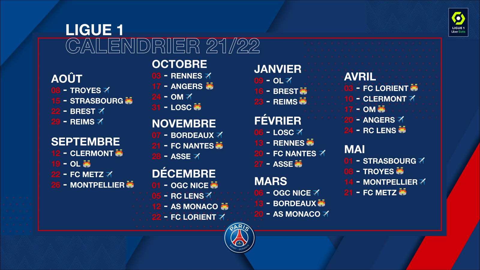 Où Voir La Ligue 1 En 2022-2023 ? - Sport News 💯Résultats ,matchs ...