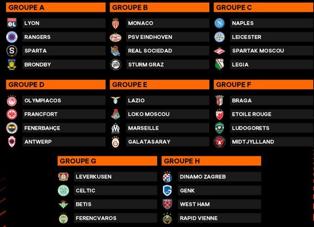 Quand aura lieu le tirage au sort de la Ligue des champions 2022-2023 ?