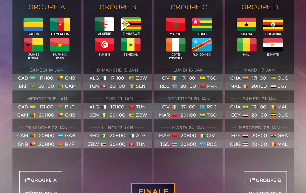 Quel est le pays africain qui a le plus participer à la Coupe du Monde ?