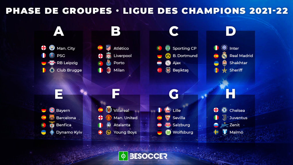 Quels sont les clubs qualifiés pour la Ligue des Champions 2022 ?