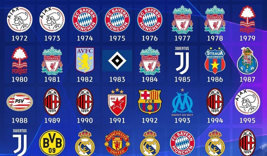 Quantas vezes o Neymar ganhou a Champions League?
