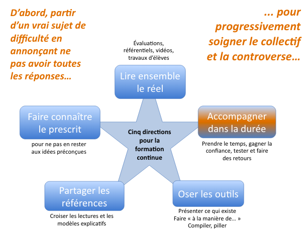 Comment se faire repérer par un club de foot ?