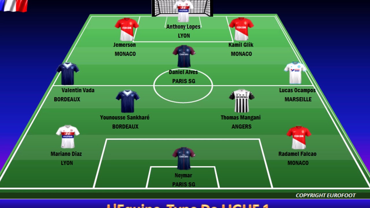 Quel est le championnat le plus difficile de l’Europe ?