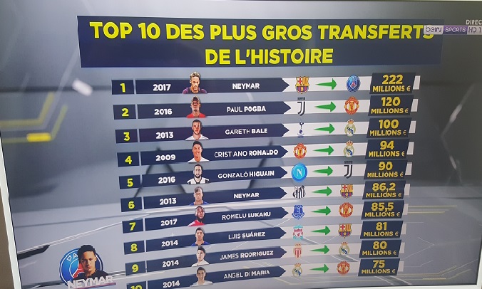 Quel est le transfert le plus cher du foot 2021 ?