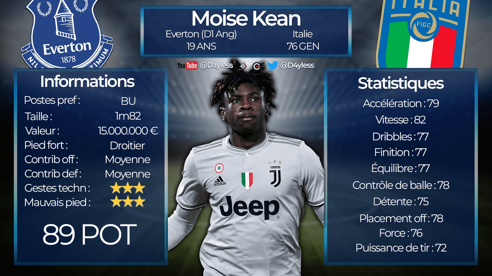 Quelle est la meilleure équipe de FIFA 20 ?