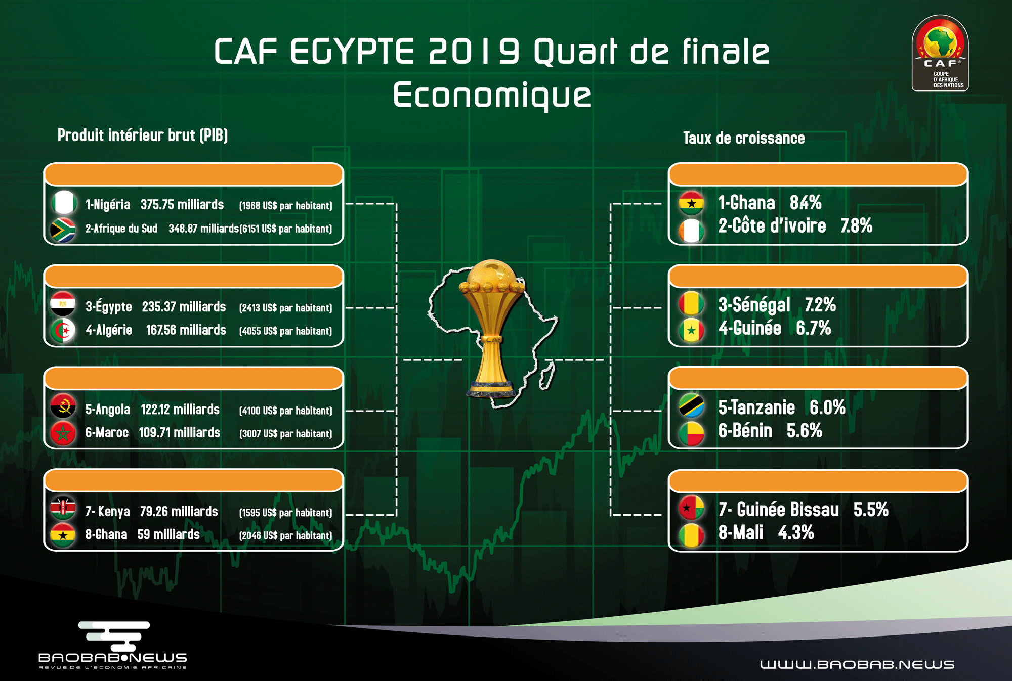 Quel est le club le plus titré d’Afrique ?