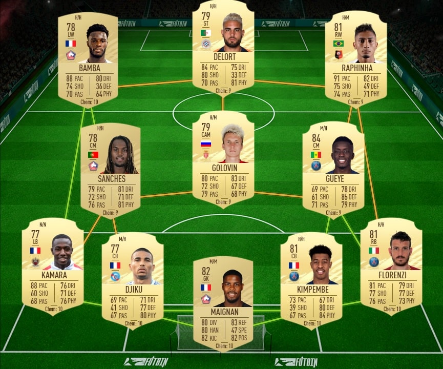 Qui se faire prêter FIFA 21 ?