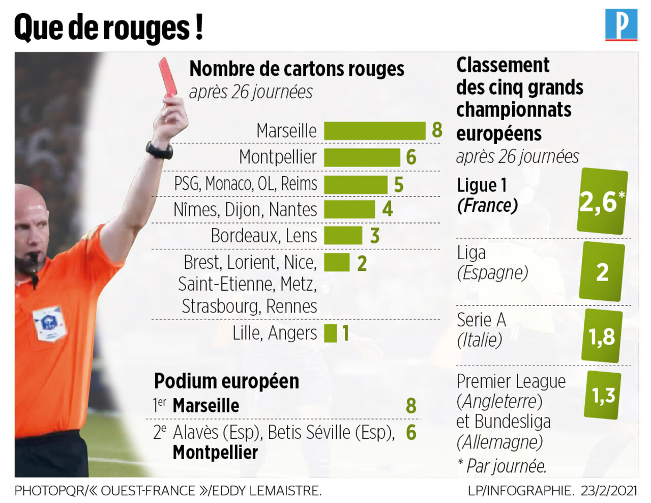 Quel est le meilleur club de football de tous les temps ?