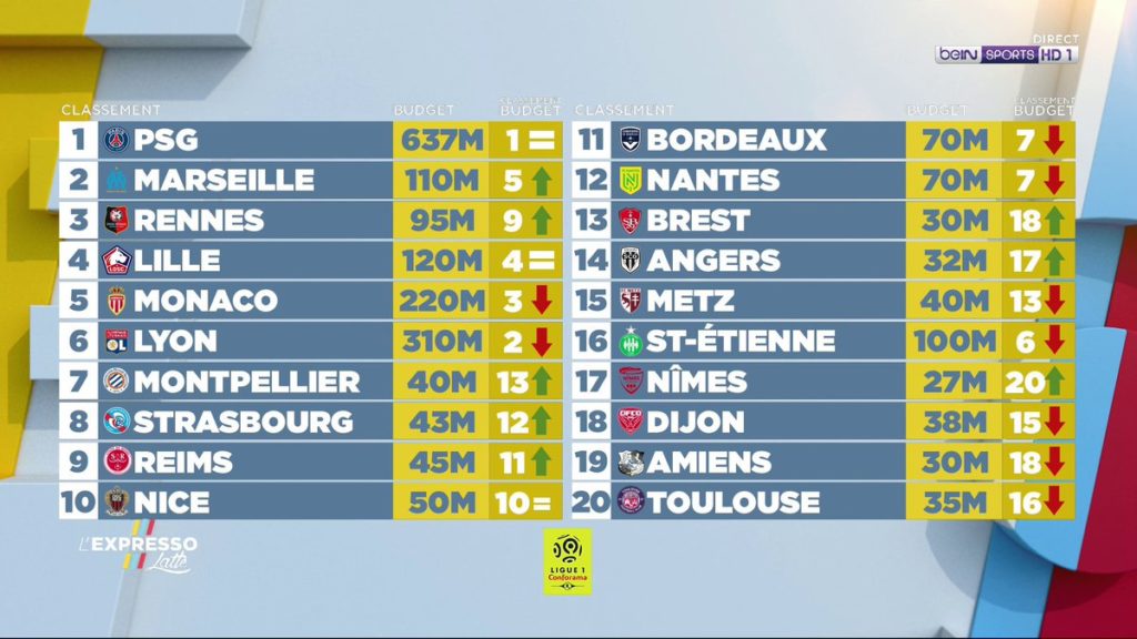 Quel est le but le plus rapide du monde ?