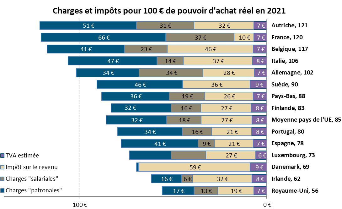 Qui a marqué le but contre l’Autriche ?