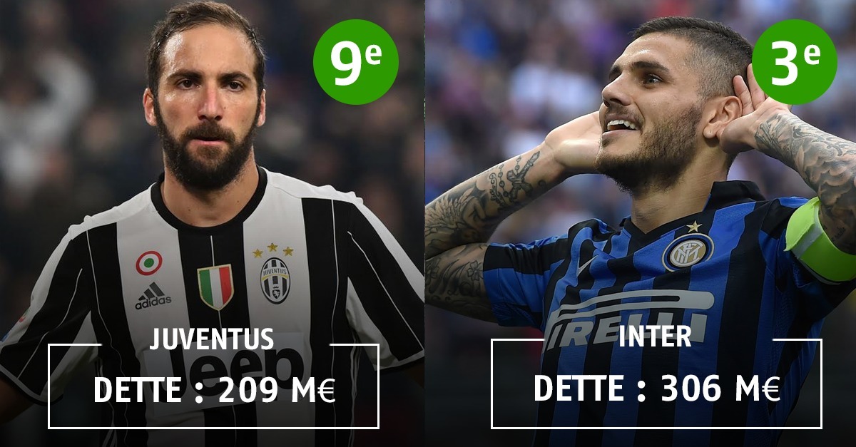 Quel est le club le plus riche 2022 ?