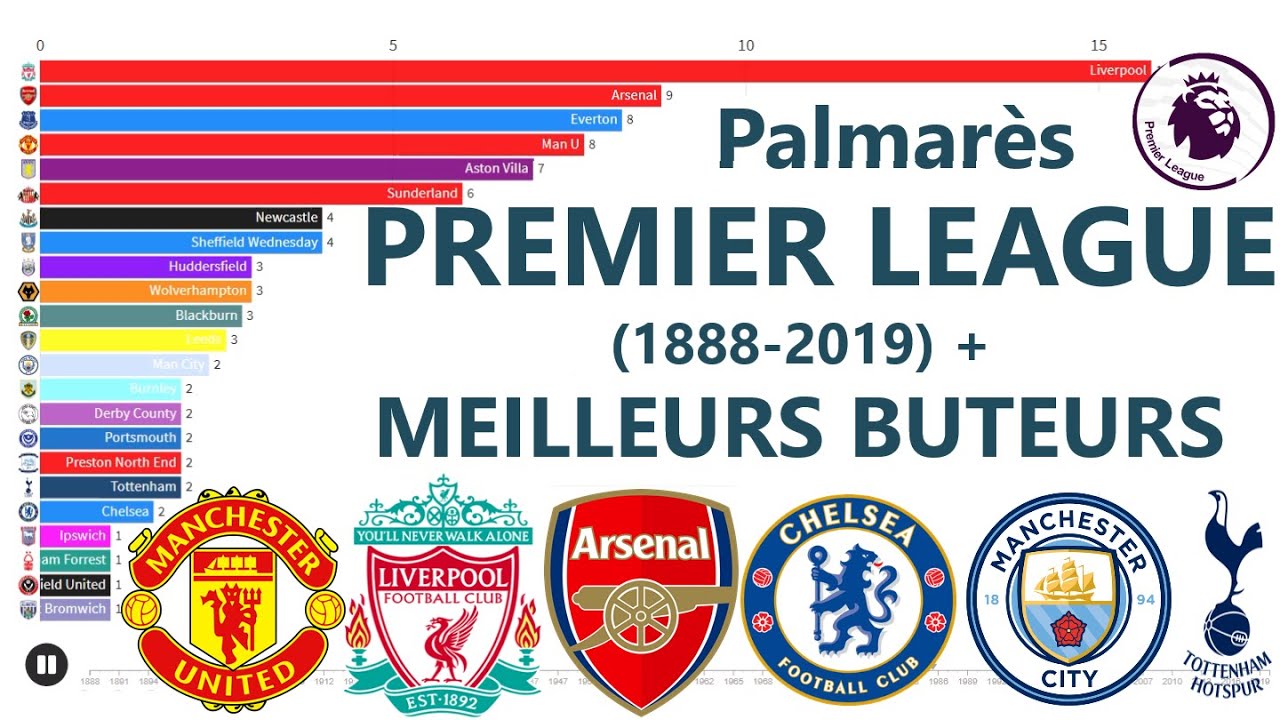 Quel est le trophée le plus cher du football ?