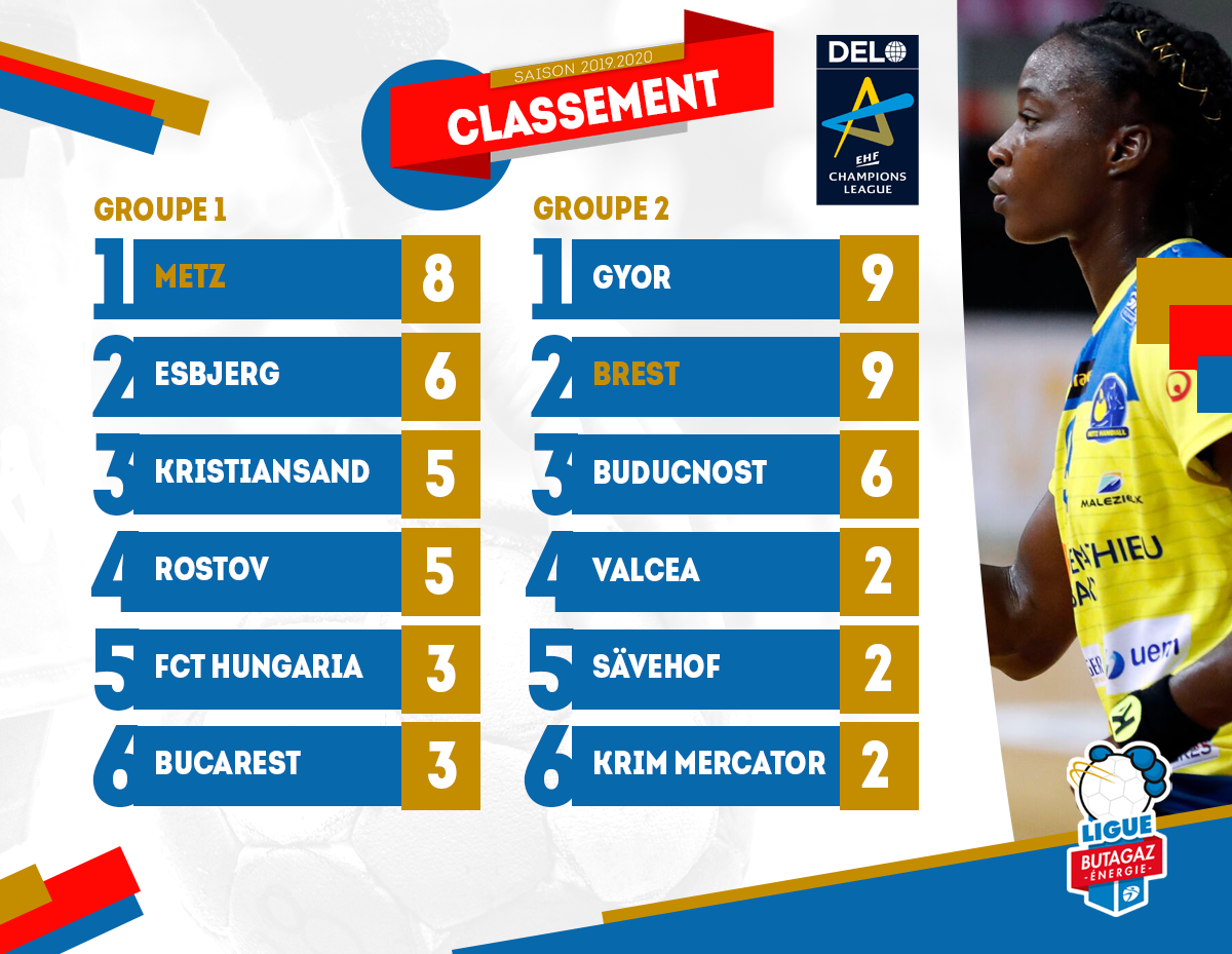Quel est le club féminin le plus titré ?