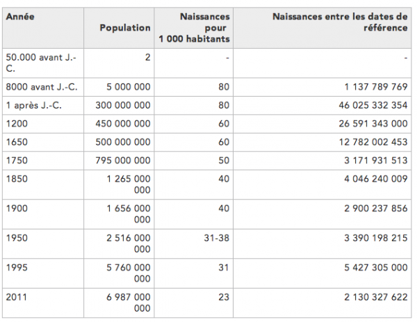Quel est le joueur qui a plus marqué ?