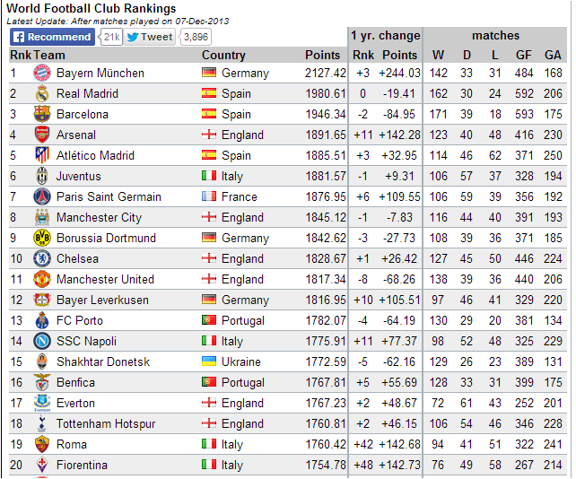 Qui est le meilleur pays du foot ?
