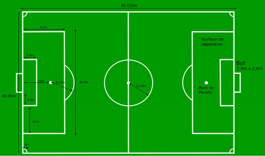 Comment est le terrain de football ?