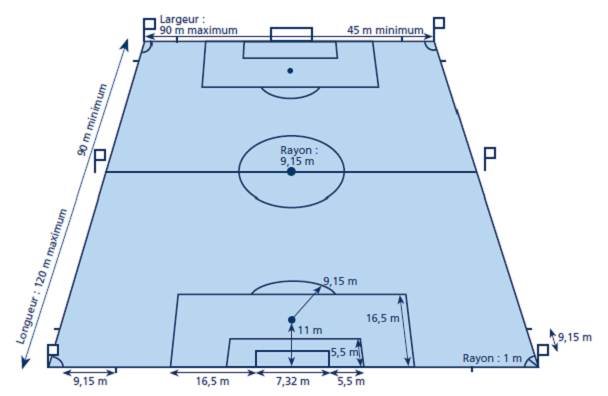Quelle est la superficie d’un stade ?