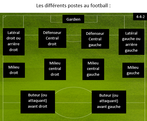 C’est quoi un 8 au foot ?