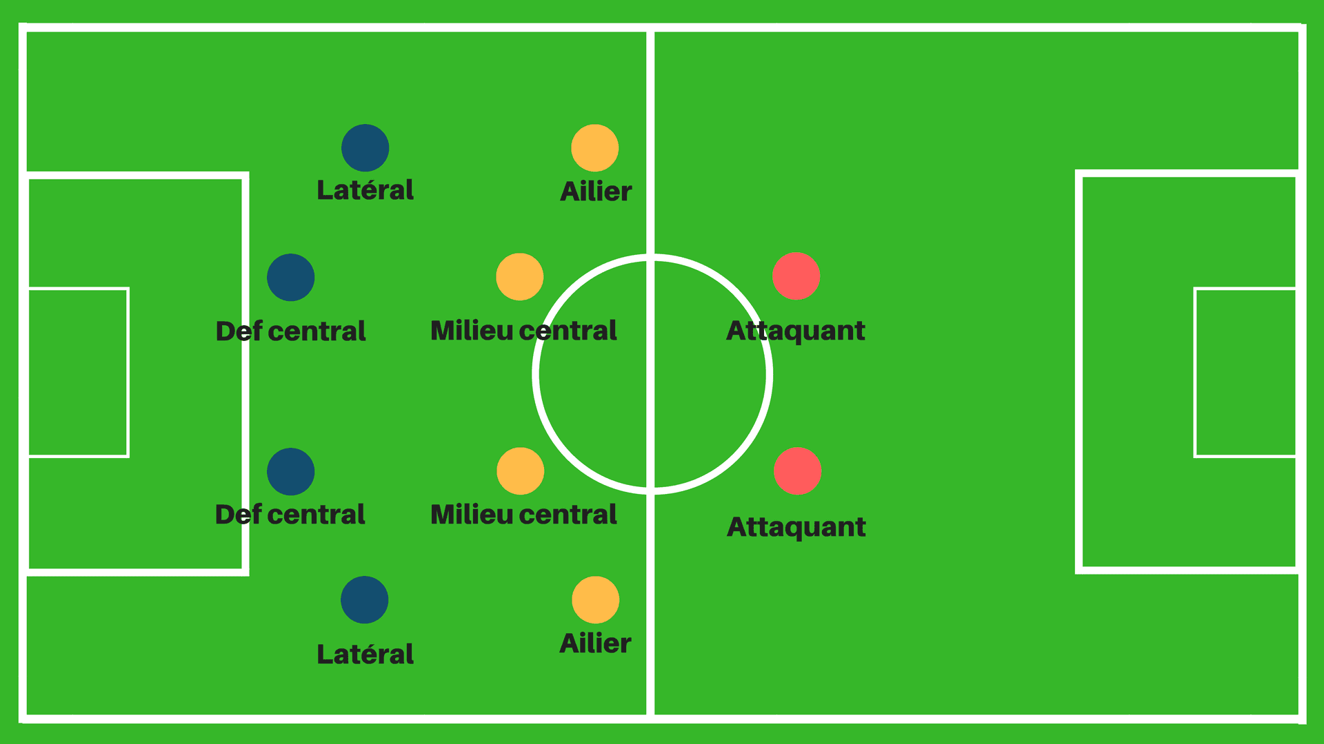 Quel est le rôle d’un milieu 8 ?
