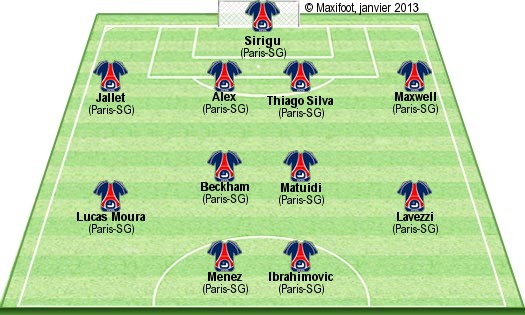 Quel est le rôle du numéro 7 au foot ?