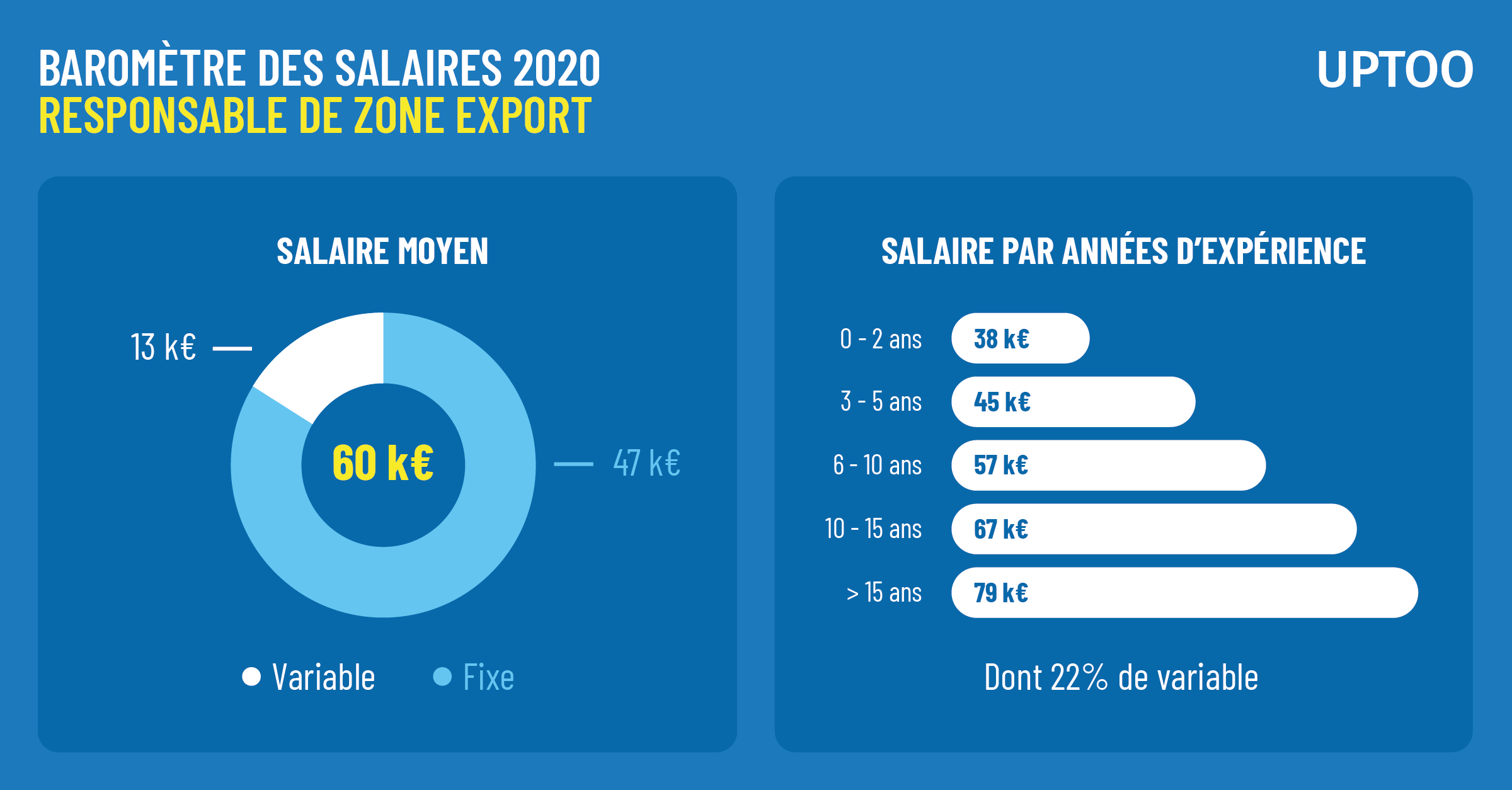 Quel est le salaire de Johnny Depp ?
