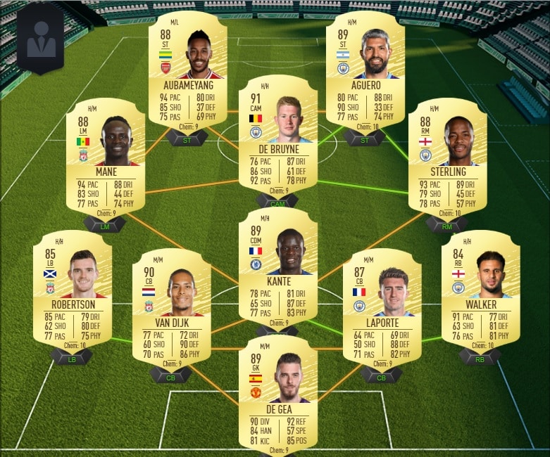 Quelle est l’équipe la plus fort sur FIFA 20 ?