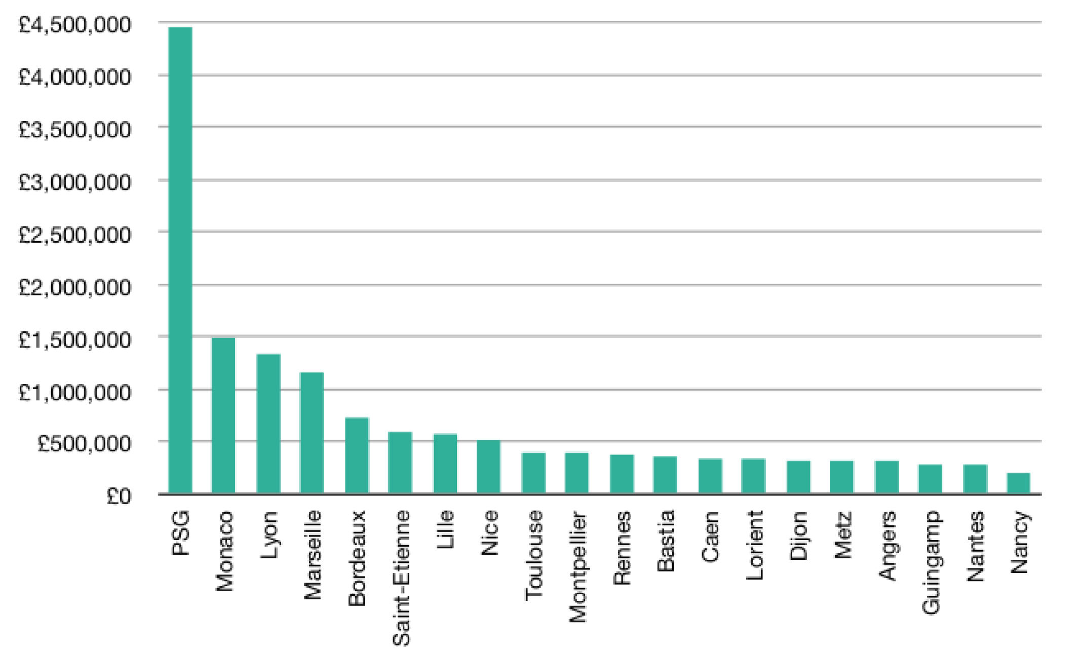 Quel métier paye bien sans diplôme ?
