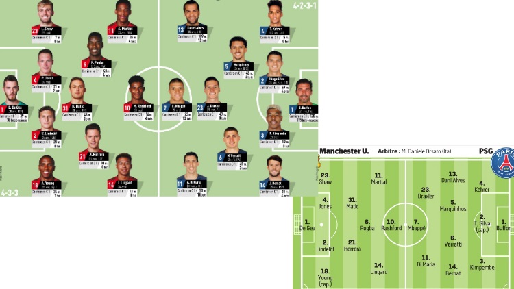 Quel adversaire pour le PSG en 8eme ?