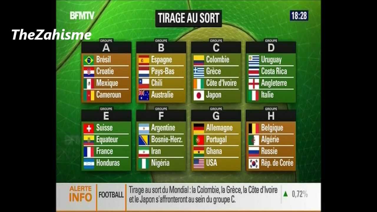 C’est quoi les groupes de la Coupe du Monde ?