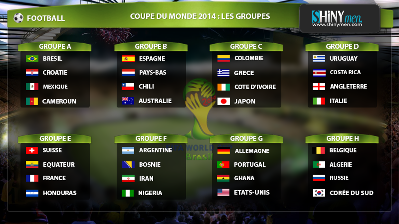 Quand est le tirage au sort de la Coupe du monde ?