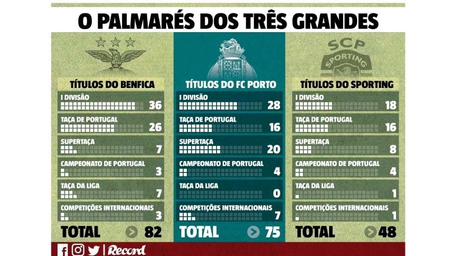 Comment appel T-ON les supporter de Porto ?