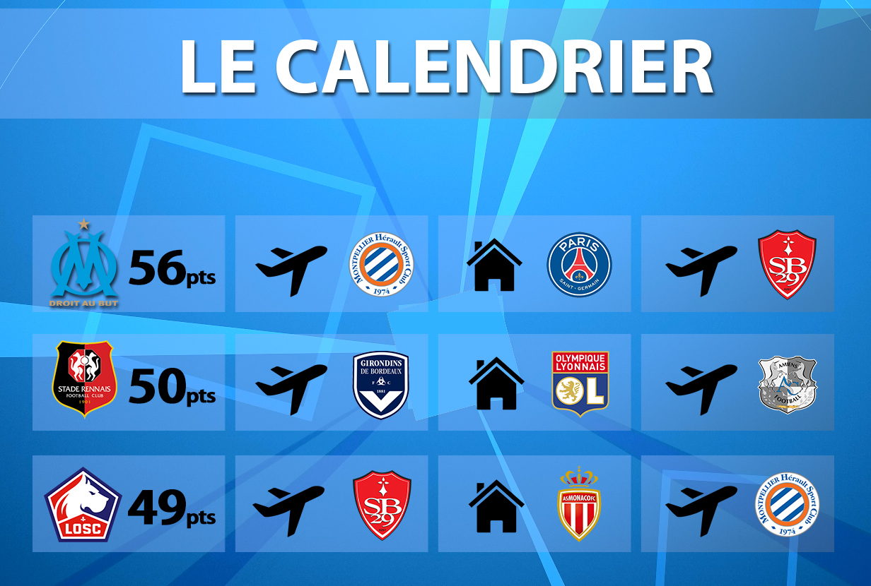 Quelle chaîne diffuse le match de Marseille ?